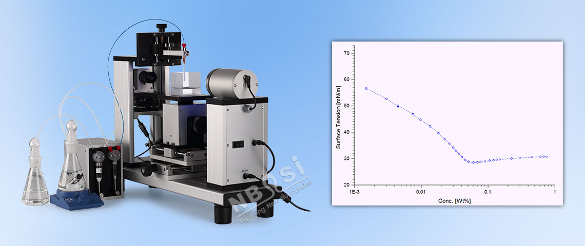 OSA100和自動(dòng)CMC測量